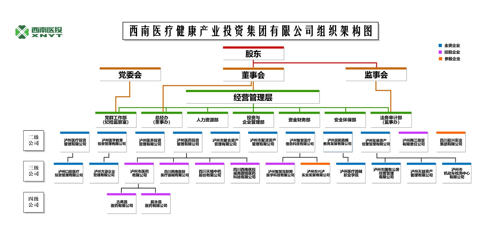 組織構架[無數據]（2024.3.1).jpg